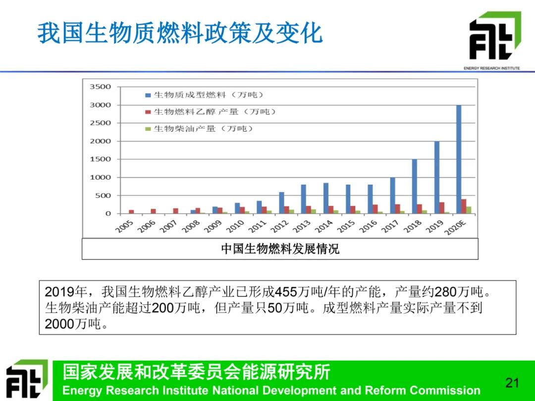 我国生物质能分类政策及变化