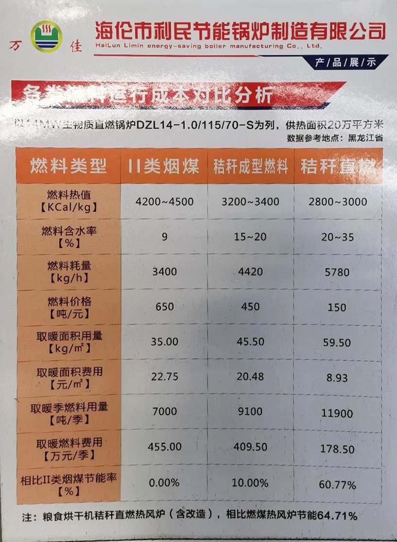 记者实地探访！烧秸秆的锅炉是怎样给乡镇居民供暖的？3