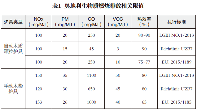奥地利生物质供暖现状及对我国的启示