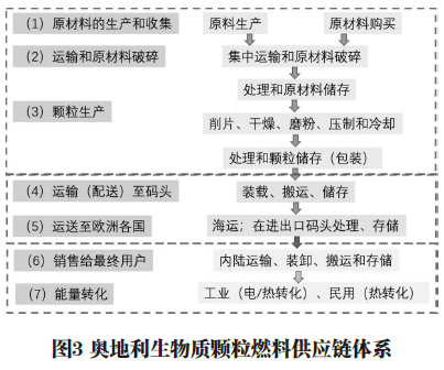 奥地利生物质供暖现状及对我国的启示