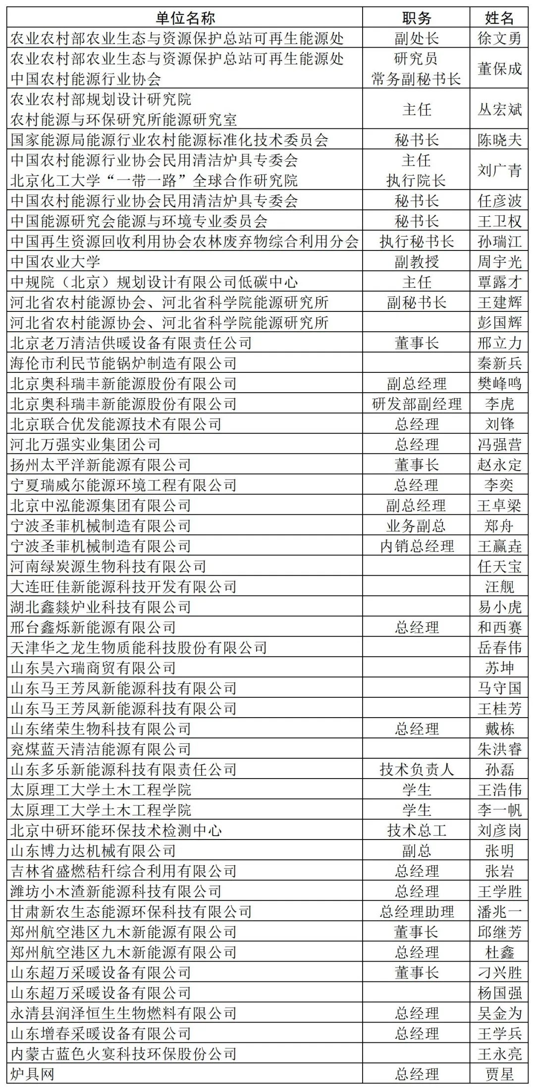 生物质清洁供暖高质量发展研讨会暨企业交流座谈会在北京举办6