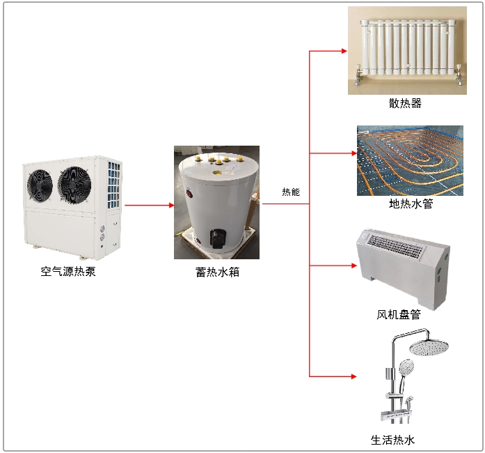 农村冬季清洁取暖典型技术模式（十）：空气源热泵清洁取暖技术模式